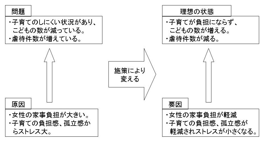 施策のフローの写真