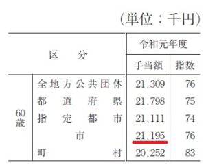 市役所の職員の退職金の表の写真
