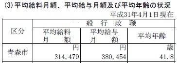 平均給料月額、平均給与月額及び平均年齢の状況の表